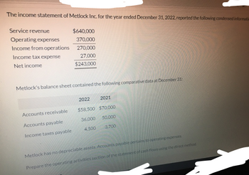 The income statement of Metlock Inc. for the year ended December 31, 2022, reported the following condensed informatie
Service revenue
Operating expenses
Income from operations
Income tax expense
Net income
$640,000
370,000
270,000
27,000
$243,000
Metlock's balance sheet contained the following comparative data at December 31:
Accounts receivable
Accounts payable
Income taxes payable
2022 2021
$58,500
36,000
4,500
$70,000
50,000
3.700
Metlock has no depreciable assets. Accounts payable pertains to operating expenses.
Prepare the operating activities section of the statement of cash flows using the direct method.