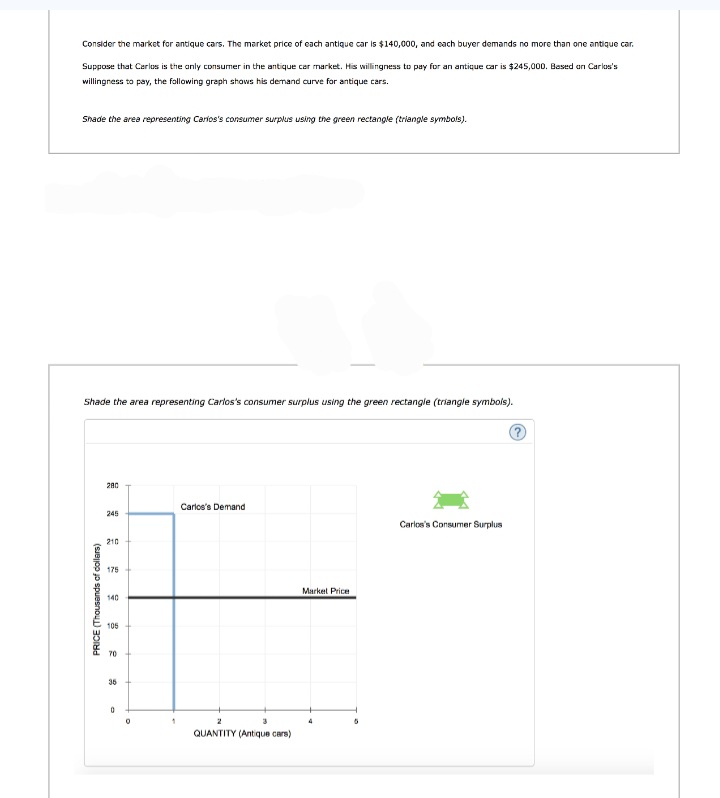 Answered: Consider the market for antique cars.… | bartleby