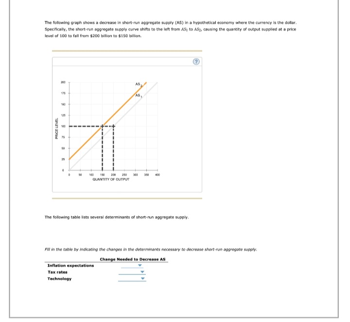 Answered: The following graph shows a decrease in… | bartleby