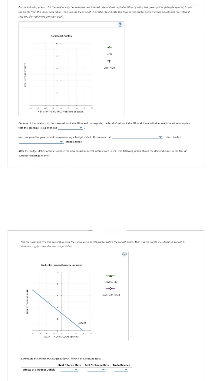 Answered: Suppose a hypothetical open economy… | bartleby