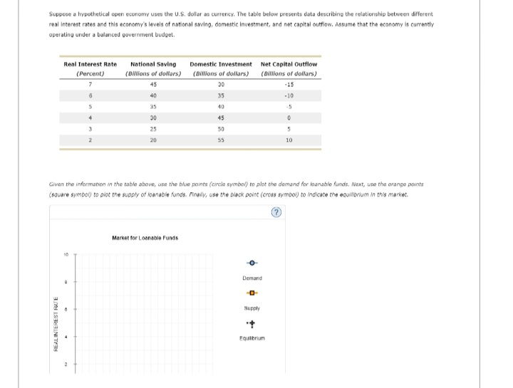 Answered: Suppose A Hypothetical Open Economy… | Bartleby