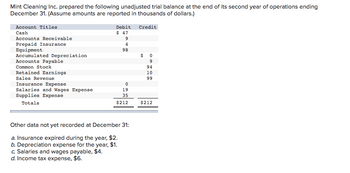 Mint Cleaning Inc. prepared the following unadjusted trial balance at the end of its second year of operations ending
December 31. (Assume amounts are reported in thousands of dollars.)
Account Titles
Cash
Accounts Receivable
Prepaid Insurance
Equipment
Accumulated Depreciation
Accounts Payable
Common Stock
Retained Earnings
Sales Revenue
Insurance Expense
Salaries and Wages Expense
Supplies Expense
Totals
Debit Credit
$ 47
9
4
98
0
19
35
$212
Other data not yet recorded at December 31:
a. Insurance expired during the year, $2.
b. Depreciation expense for the year, $1.
c. Salaries and wages payable, $4.
d. Income tax expense, $6.
$
0
C946 a
5616
94
10
99
$212