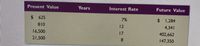 Present Value
Years
Interest Rate
Future Value
$625
7%
$ 1,284
018
16,500
12
4,341
17
402,662
21,500
147,350
