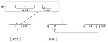 Answered: list 5 pPre 3 count null head 95 pLoc… | bartleby