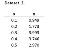 Dataset 2.
y
0.1
0.949
0.2
1.773
0.3
3.993
0.4
3.746
0.5
2.970
