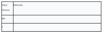 Value
Choices
MU
Rationale
