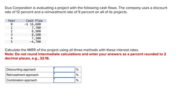 Duo Corporation is evaluating a project with the following cash flows. The company uses a discount
rate of 12 percent and a reinvestment rate of 9 percent on all of its projects.
Year
0
Cash Flow
-$ 16,600
12345
7,700
8,900
8,500
5
7,300
-4,700
Calculate the MIRR of the project using all three methods with these interest rates.
Note: Do not round intermediate calculations and enter your answers as a percent rounded to 2
decimal places, e.g., 32.16.
Discounting approach
Reinvestment approach
Combination approach
%
%
%