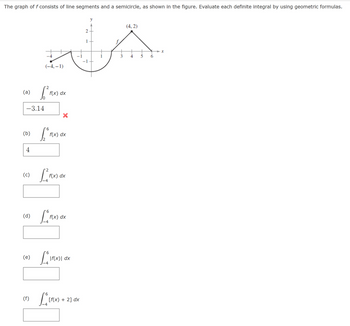 **Transcription of Educational Content:**

**Graph Description:**
The graph of function \( f \) is composed of line segments and a semicircle. It is illustrated in the plane with a coordinate grid. The semicircle is centered at \((-2, -1)\) with a radius of 2. From \( x = 3 \) to \( x = 6 \), the graph forms a triangle with a vertex at \( (4, 2) \).

**Equation Tasks:**

Evaluate each definite integral using geometric formulas:

(a) \( \int_{0}^{2} f(x) \, dx \)

- Calculated value: \(-3.14\)
- Status: Incorrect (indicated by a red cross)

(b) \( \int_{2}^{6} f(x) \, dx \)

- Calculated value provided: 4

(c) \( \int_{-4}^{2} f(x) \, dx \)

- Box for response is empty

(d) \( \int_{-4}^{6} f(x) \, dx \)

- Box for response is empty

(e) \( \int_{-4}^{6} |f(x)| \, dx \)

- Box for response is empty

(f) \( \int_{-4}^{6} [f(x) + 2] \, dx \)

- Box for response is empty

**Brief Explanation:**

- The integrals above represent the area under the curve or the total accumulation of the function \( f(x) \) along specified intervals.
- Please use geometric shapes, such as triangles and semicircles, to calculate areas and evaluate these integrals.
- Each integral must be computed accurately, taking into consideration the graph's structure, positive areas above the x-axis, and negative areas below the x-axis.