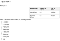 QUESTION 8
Manager C
Effort Level
Chance of
Cost of
effort
success
High Effort
0.9
100,000
Routine
Effort
0.5
60,000
What is the minimum bonus that will entice high effort?
O 1. 40,000
2. 260,000
3. 300,000
4. 400,000
5. 520,000
O 6. 60,000
O 7. 100,000
8.0
