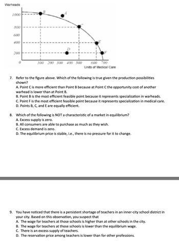 Warheads
1000
800
600
400
200
100 200 300 400 500
600 700
Units of Medical Care
7. Refer to the figure above. Which of the following is true given the production possibilities
shown?
A. Point C is more efficient than Point B because at Point C the opportunity cost of another
warhead is lower than at Point B.
B. Point B is the most efficient feasible point because it represents specialization in warheads.
C. Point F is the most efficient feasible point because it represents specialization in medical care.
D. Points B, C, and E are equally efficient.
8. Which of the following is NOT a characteristic of a market in equilibrium?
A. Excess supply is zero.
B. All consumers are able to purchase as much as they wish.
C. Excess demand is zero.
D. The equilibrium price is stable, i.e., there is no pressure for it to change.
9. You have noticed that there is a persistent shortage of teachers in an inner-city school district in
your city. Based on this observation, you suspect that
A. The wage for teachers at those schools is higher than at other schools in the city.
B. The wage for teachers at those schools is lower than the equilibrium wage.
C. There is an excess supply of teachers.
D. The reservation price among teachers is lower than for other professions.