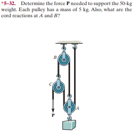 Answered: *5-32. Determine the force P needed to… | bartleby