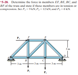 Answered: *5-28. Determine the force in members… | bartleby