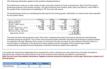 [The following information applies to the questions displayed below.]
Ferry Electronics produces a wide variety of video and audio systems for home entertainment. One of the Ferry plants
(Lakeview) produces home theatre systems. The plant produces three models, Silver, Gold, and Platinum, which differ in
the quality of the components and capability to "fill" the room with sound.
The financial team at Ferry is completing the planning for the coming quarter. Information on volumes and costs expected
for the quarter follow:
Units produced
Machine-hours
Direct labor-hours
Revenues
Direct materials costs
Direct labor costs
Manufacturing overhead
Operating Profit
Total profit (loss)
Silver
2,000
590
600
Silver
$ 583,600
310,000
9,600
Gold
Gold
1,500
2,100
1,200
$ 793,050
533,250
28,800
Platinum
500
1,050
750
$493,350
303,000
25,350
The team has been discussing two issues. First, there is disagreement about how best to allocate the manufacturing
overhead among the products. The current cost accounting system allocates manufacturing overhead to products based
on expected unit sales. (Because Ferry carries no inventory, unit sales are equal to units produced.) Second, there is a
concern about a "softening" in the demand for these systems and the managers at Ferry want to get a better
understanding of possible financial implications if demand should be weaker than expected.
Total
c. Consider the requirement independent from requirement a and b. Using the per unit product line unit profits calculated in
requirement (a), compute the total profits for each of the products at the volumes calculated in requirement b.
Note: Do not round intermediate calculations. Negative amounts should be indicated by a minus sign. Round your answers to 2
decimal places.
Platinum
4,000
3,740
2,550
$ 1,870,000
1,146, 250
63,750
561,000
$ 99,000