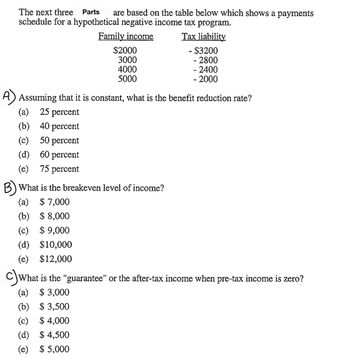 The next three parts are based on the table below, which shows a payments schedule for a hypothetical negative income tax program.

| Family income | Tax liability |
|---------------|---------------|
| $2000         | -$3200        |
| $3000         | -$2800        |
| $4000         | -$2400        |
| $5000         | -$2000        |

**A) Assuming that it is constant, what is the benefit reduction rate?**

(a) 25 percent  
(b) 40 percent  
(c) 50 percent  
(d) 60 percent  
(e) 75 percent  

**B) What is the breakeven level of income?**

(a) $7,000  
(b) $8,000  
(c) $9,000  
(d) $10,000  
(e) $12,000  

**C) What is the "guarantee" or the after-tax income when pre-tax income is zero?**

(a) $3,000  
(b) $3,500  
(c) $4,000  
(d) $4,500  
(e) $5,000  