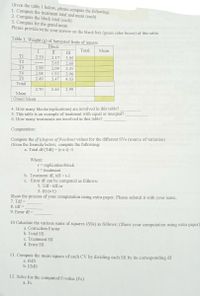 Given the table 1 below, please compute the following:
1. Compute the treatment total and mean (each)
2. Compute the block total (each)
3. Compute for the grand mean
Please provide/write your answer on the blank box (green color boxes) of this table.
Table 1. Weight (g) of harvested fruits of tomato
Block
I
II
III
Total
Mean
T1
2.33
2.17
3.95
T2
2.65
2.60
-----
T3
2.99
2.09
2.31
T4
2.98
1.92
2.06
T5
2.49
3.47
4.03
Total
2.70
2.46
2.99
Mean
Grand Mean
4. How many blocks/replications) are involved in this table?
This table is an example of treatment with equal or unequal?
6. How many treatments are involved in this table?
Computation:
Compute the df (degree of freedom) values for the different SVs (source of variation)
Given the formula below, compute the following:
a. Total df (Tdf) = (r x t) -1
Where:
r = replication/block
t = treatment
b. Treatment df, tdf = t-1
c. Error df can bc computed as follows:
1. Tdf - tdf or
2. (t) (r-1)
Show the process of your computation using extra paper. Please submit it with your name.
7. Tdf =
8. tdf =
9. Error df =
10 Calculate the various sums of squares (SSs) as follows: (Show your computation using extra paper)
a. Correction Factor
b. Total SS
c. Treatment SS
d. Error SS
11. Compute the mean square of each CV by dividing each SS by its corresponding df
a. tMS
b. EMS
12. Solve for the computed F-value (Fc)
a. Fc
