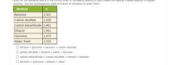 ollowing lists is
asing velo of light inside the material
velocity). Use the accompanying table of indices of refraction to order them.
Medium
n
Benzene
1.501
Carbon disulfide
1.628
Carbon tetrachloride 1.461
Ethanol
1.361
Glycerine
1.473
Water, fresh
1.333
ethanol glycerine < benzene < carbon disulfide
carbon disulfide < ethanol < water < benzene
carbon tetrachloride < carbon disulfide < ethanol < benzene
benzene < glycerine < ethanol < water
est velocity to highest