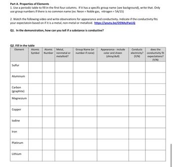 Part A. Properties of Elements
1. Use a periodic table to fill in the first four columns. If it has a specific group name (see background), write that. Only
use group numbers if there is no common name (ex: Neon = Noble gas, nitrogen = 5A/15)
2. Watch the following video and write observations for appearance and conductivity. Indicate if the conductivity fits
your expectatoin based on if it is a metal, non-metal or metalloid. https://youtu.be/O5NAziFwLiQ
Q1. In the demonstration, how can you tell if a substance is conductive?
Q2. Fill in the table
Element
Sulfur
Aluminum
Carbon
(graphite)
Magnesium
Copper
lodine
Iron
Platinum
Lithium
Atomic Atomic
Symbol Number
Metal,
nonmetal or
metalloid?
Group Name (or
number if none)
Appearance include
color and sheen
(shiny/dull)
Conducts
electricity?
(Y/N)
does the
conductivity fit
expectations?
(Y/N)