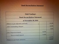 Bank Reconciliation Statement
Fidel Trading's
Bank Reconciliation Statement
at November 30, 2010
Balance as per adjusted cash book
-31,200
41,000
Add: Outstanding cheques
9,800
Less: Deposit in transit
36,900
25,000
Error in bank deposit
-61,900
-52.100
Balance as per bank statement
