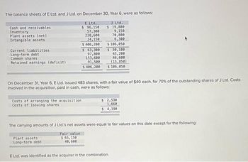 The balance sheets of E Ltd. and J Ltd. on December 30, Year 6, were as follows:
J Ltd.
$ 19,800
E Ltd.
$ 96,150
57,300
228,600
24,150
Cash and receivables
Inventory
Plant assets (net)
Intangible assets
Current liabilities
Long-term debt
Common shares
Retained earnings (deficit)
Costs of arranging the acquisition
Costs of issuing shares
$ 406,200
$ 63,300
97,800
153,600
91,500
$ 406,200
9,150
70,800
6,300
$ 106,050
$ 30,100
Plant assets
Long-term debt
On December 31, Year 6, E Ltd. issued 483 shares, with a fair value of $40 each, for 70% of the outstanding shares of J Ltd. Costs
involved in the acquisition, paid in cash, were as follows:
45,200
46,600
(15,850)
$ 106,050
$ 2,530
1,660
$ 4,190
The carrying amounts of J Ltd.'s net assets were equal to fair values on this date except for the following:
Fair value
$ 65,150
40,600
E Ltd. was identified as the acquirer in the combination.