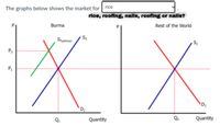 The graphs below shows the market for rice
rice, roofing, nails, roofing or nails?
Burma
Rest of the World
Syphoon
P2
D2
Qi
Quantity
Quantity
