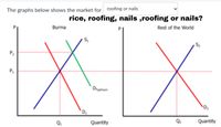 The graphs below shows the market for roofing or nails
rice, roofing, nails ,roofing or nails?
XIX
Burma
Rest of the World
P2
P1
Dryphoon
D2
Qi
Quantity
Quantity
