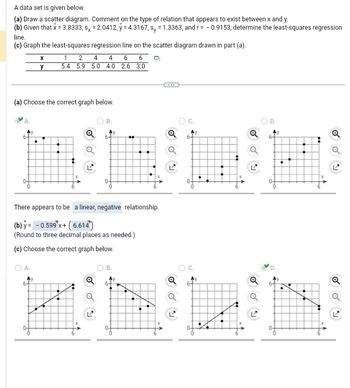 Answered: (a) Draw A Scatter Diagram. Comment On… | Bartleby