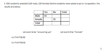 8. 250 randomly selected (130 male, 120 female) Skyline students were asked a yes or no question, the
results are below:
Male
Female
Total
a.) Find P(A|B)
b.) Find P(BIA)
Yes
86
Let event A be "answering yes"
No
28
Total
Let event B be "Female"
1