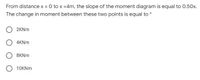 From distance x = 0 to x =4m, the slope of the moment diagram is equal to 0.50x.
The change in moment between these two points is equal to *
2KNM
4KNM
8KNM
10KNM
