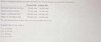 Below is budgeted production and sales information for Flushing Company for the month of December.
Product XXX Product Zzz
30,400 units
18,100 units
* Estimated beginning inventory
Desired ending inventory
34,100 units
14,500 units
Region 1, anticipated sales
349,000 units
270,000 units
Region II, anticipated sales
194,000 units
143,000 units
The unit selling price for product XXX is $7 and for product ZZZ is $16.
Budgeted sales for the month is
O $10,409,000
Ob $15,296,000
O c. $6,692,000
Od $11,579,000