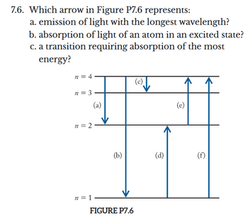 7.6. Which arrow in Figure P7.6 represents:
a. emission of light with the longest wavelength?
b. absorption of light of an atom in an excited state?
c. a transition requiring absorption of the most
energy?
n = 4
n = 3
n = 2
n = 1
(a)
(b)
FIGURE P7.6
(c)
(d)
(e)
(f)