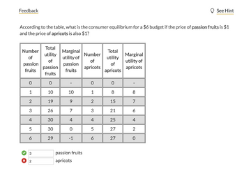 ✪ ③
Feedback
According to the table, what is the consumer equilibrium for a $6 budget if the price of passion fruits is $1
and the price of apricots is also $1?
Number
of
Marginal
Total
utility
Number
Marginal
utility of
utility
of
utility of
passion
passion
of
passion
apricots
apricots
fruits
fruits
apricots
fruits
0123456
༠ ཋ ཡི 8 8 8 མི
-
10
9
7
4
0
-1
0123456
0
-
8
8
15
21
25
27
27
76420
3
passion fruits
2
apricots
See Hint