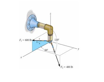 F₁ = 600 lb-
x
60°
120°
F₂ = 400 lb