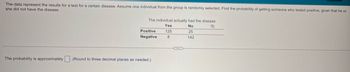 The data represent the results for a test for a certain disease. Assume one individual from the group is randomly selected. Find the probability of getting someone who tested positive, given that he or
she did not have the disease.
The individual actually had the disease
Yes
No
Positive
125
25
Negative
8
142
The probability is approximately
(Round to three decimal places as needed.)