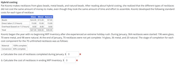 Hybrid costing
Pat Koontz makes necklaces from glass beads, metal beads, and natural beads. After reading about hybrid costing, she realized that the different types of necklaces
did not cost the same amount of money to make, even though they took the same amount of time and effort to assemble. Koontz developed the following standard
costs for each type of necklace:
Glass Metal Natural
$24.00 $15.00 $7.00
15.00 15.00 15.00
8.00 8.00 8.00
$47.00 $38.00 $30.00
Beads
Direct labor (1.5 hours)
Overhead (based on 1.5 hours)
Total
Koontz began the year with no beginning WIP Inventory after she experienced an extreme holiday rush. During January, 364 necklaces were started: 196 were glass,
70 were metal, and 98 were natural. At the end of January, 70 necklaces were not yet complete: 14 glass, 36 metal, and 20 natural. The stage of completion for each
cost component for the 70 unfinished necklaces was as follows:
Material 100% complete
Conversion 60% complete
a. Calculate the cost of necklaces completed during January. $0
b. Calculate the cost of necklaces in ending WIP Inventory. $ 0
X
X