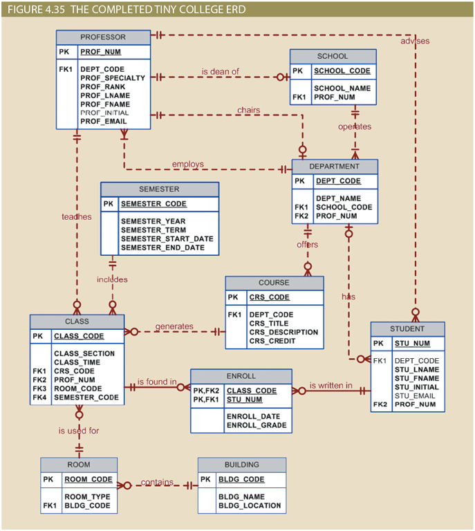 Answered: In Chapter 4, you saw the creation of… | bartleby