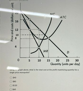 Price and costs (dollars per unit)
20
20
16
12
8
10
4
0 5
10
10
MR
MC
ATC
15
20
D
25
30
Quantity (units per day)
Using the graph above, what is the total cost at the profit maximizing quantity for a
single price monopolist?
$40
$80
$120
$60