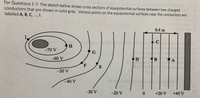 For Questions 1-7: The sketch below shows cross sections of equipotential surfaces between two charged
conductors that are shown in solid grey. Various points on the equipotential surfaces near the conductors are
labeled A, B, C, ..., I.
0.4 m
-70 V
-60 V
A.
F
-50 V
-40 V
-30 V
-20 V
0.
+20 V +40 V
