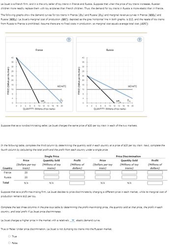 Answered: In the following table, complete the… | bartleby