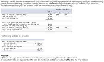 Weatherly Lumber Company processes wood pulp for manufacturing various paper products. The company employs a process costing
system for its manufacturing operations. All direct materials are added at the beginning of the process, and conversion costs are
incurred uniformly throughout the process. This is the company's production schedule for May:
Work-in-Process Inventory, May 1
Started during May
Units to account for
Units from beginning Work-in-Process, which
were completed and transferred out during May
Started and completed during May
Work-in-Process Inventory, May 31
Total units accounted for
The following cost data are available:
Work-in-Process Inventory, May 1
Direct materials
Conversion
Costs incurred during May
Direct materials
Conversion
$
52,060
19, 200
236,550
392,000
Tons of
Pulp
4,000
15,000
19,000
4,000
9,000
6,000
19,000
Percent Completed
Materials Conversion
100%
50%
100%
50%
Required:
1. Calculate the equivalent units of direct materials and conversion during May. Use the FIFO method.
2. Calculate the cost per equivalent unit for both direct materials and conversion during May. Use the FIFO method.