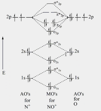 Answered: E 2p++. 2s. 1st AO's for N+ the 2P #… | bartleby