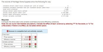 The records of Heritage Home Supplies show the following for July.
Standard direct labor-hours allowed per unit of output
Standard variable overhead rate per standard direct labor-hour
Good units produced
Actual direct labor-hours worked
Actual total direct labor cost
Direct labor efficiency variance
Actual variable overhead
Required:
Compute the direct labor and variable overhead price and efficiency variances.
4
$ 28
3,480
13,475
$ 494,000
$ 16,554 F
$ 377,300
Note: Do not round intermediate calculations. Indicate the effect of each varlance by selecting "F" for favorable, or "U" for
unfavorable. If there is no effect, do not select either option.
Answer is complete but not entirely correct.
Direct labor:
Price variance
S 9,028
U
Efficiency variance
S (16,020)
F
Variable overhead:
Price variance
Efficiency variance
S (12,400) F
S (12,460)