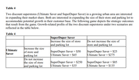 Table 4
Two discount superstores (Ultimate Saver and SuperDuper Saver) in a growing urban area are interested
in expanding their market share. Both are interested in expanding the size of their store and parking lot to
accommodate potential growth in their customer base. The following game depicts the strategic outcomes
that result from the game. Growth-related profits of the two discount superstores under two scenarios are
reflected in the table below.
Table 4
|SuperDuper Saver
Increase the size of store
and parking lot
Do not increase the size of
store and parking lot
Increase the size
of store and
parking lot
Do not increase
the size of store
and parking lot
Ultimate
Saver
SuperDuper Saver = $50
Ultimate Saver = $65
SuperDuper Saver = $25
Ultimate Saver = $275
SuperDuper Saver = $250
Ultimate Saver = $35
SuperDuper Saver = $85
Ultimate Saver = $135
