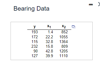 Bearing Data
y
x1
X2
193
1.4
852
172
22.2
1055
115
32.8
1364
232
15.8
809
90
42.8
1205
127
39.9
1110