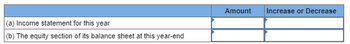 (a) Income statement for this year
(b) The equity section of its balance sheet at this year-end
Amount
Increase or Decrease