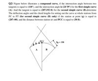 Answered: Q2/ Figure below illustrates a compound… | bartleby