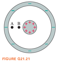 Answered: A B 4++ + +++ FIGURE Q21.21 | Bartleby