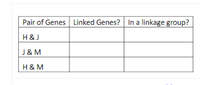 Pair of Genes Linked Genes? | In a linkage group?
H &J
J & M
H & M
