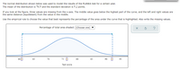 The normal distribution shown below was used to model the results of the PLANEA test for a certain year.
The mean of the distribution is 76.5 and the standard deviation is 5.2 points.
If you look at the figure, three values are missing from the x-axis. The middle value goes below the highest part of the curve, and the left and right values are
the same distance (equidistant) from the value in the middle.
Use the empirical rule to choose the value that best represents the percentage of the area under the curve that is highlighted. Also write the missing values.
Percentage of total area shaded: (Choose one) ▼
600
75 I
65
70
80
85
90
95
Test score
