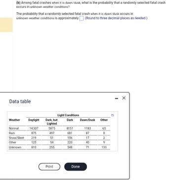 (b) Among fatal crashes when it is dawn/dusk, what is the probability that a randomly selected fatal crash
occurs in unknown weather conditions?
The probability that a randomly selected fatal crash when it is dawn/dusk occurs in
unknown weather conditions is approximately. (Round to three decimal places as needed.)
Data table
Weather
Normal
Rain
Snow/Sleet
Other
Unknown
Daylight Dark, but
Lighted
5875
14,307
875
219
125
810
497
51
54
255
Light Conditions
Dark
Print
8151
681
156
220
548
Dawn/Dusk Other
Done
1183
87
17
40
71
65
8
2
9
133
0
-
X