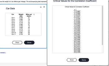 how the weight of a car affects gas mileage. The accompanying data represent
needed.)
Car Data
Car
Car 1
Car 2
Car 3
Car 4
Car 5
Car 6
Car 7
Car 8
Car 9
Car 10
Car 11
Weight
(lbs)
3,755
3,984
3,470
3,175
2,580
3,730
2,605
Print
3,772
3,310
2,991
2,752
Miles per
Gallon
21
18
21
22
27
18
26
17
20
25
26
Done
X
Critical Values for the Correlation Coefficient
Critical Values for Correlation Coefficient
Print
n
3
0.997
4 0.950
5
0.878
6
0.811
7
0.754
8
0.707
9 0.666
10 0.632
11 0.602
12
0.576
13 0.553
14 0.532
15 0.514
16 0.497
17 0.482
18 0.468
19 0.456
20 0.444
21 0.433
22 0.42
23 0.413
24 0.404
25 0.396
26 0.388
Done